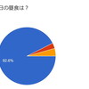 高校時代の毎日の昼食は？－九大生への食のアンケート⑤－