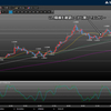 2018年1月16日 ドル売りはどこまで続くのか。ユーロドルの買いで少し利益確定