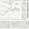 経済同好会新聞 第334号　「車で知る　自動安定化装置」