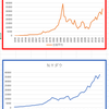 経済の歴史