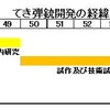 「幻のてき弾銃」の更に幻