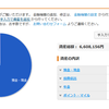 マネーフォワードプレミアムで総資産の見える化をしました。