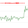■本日の結果■BitCoinアービトラージ取引シュミレーション結果（2018年4月11日）