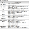 学校から性同一性障害に関する報告、全国で606件