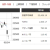 2月26日　端株4株購入