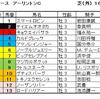 アーリントンC予想・・・ノーブルジュエリーで断然