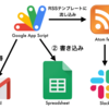 Google App ScriptでKindle購入履歴をSpreadSheetに記録したりAtom Feedを配信したりする