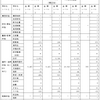 時代遅れのF15近代化改修　～１兆円の愚策