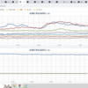 ★★【　東京（町田）　０．１２８ μ　】◆◆／★【 栃木 】（ スパイク！？ ＋ 消滅 ＋ 欠測 ）★／※【　フクイチ　５ ．４３８ μ 】※／★【 フクシマ（会津） ０．１１１ μ 】（大欠測）★／【　初 雪　】　（＋補遺っ＠７午後）