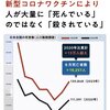 コロナワクチンにより人が大量に殺されている