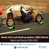 Anti-Lock Braking System Market Overview, Industry Top Manufacturers, Market Size, Opportunities and Forecast by 2025