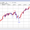 運用実績（FTSE100）（2017年12月）