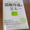 読み手が興味を掻き立てられやすいのは、データを「比較」「一覧」にした要約図解です