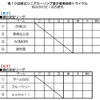 第10回東北シニアカーリング青森トライアル