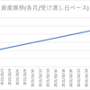 2021年10月のまとめ