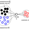 Joint Inference of Multiple Label Types in Large Network (ICML'14) を読んだ