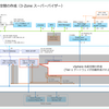 vSphere with Tanzu 8.0 U2 ラボ環境構築。Part-16: vSphere 名前空間の作成（3-Zone スーパーバイザー）