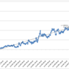 本日の損益　+1,004,745円