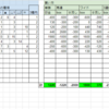 2024年夏競馬振り返り