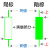 チャートの見方