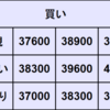 週間CFD予想　2024年2/26～3/1