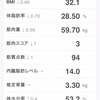 運動記録 再691日目