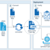 Java Card verification and deployment model