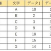 【VBA】ダブルクォーテーションを含んだSQL文を変数に格納する方法