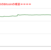■本日の結果■BitCoinアービトラージ取引シュミレーション結果（2022年3月1日）