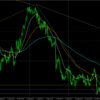 NZDJPY　S