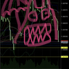 2020年12月7日トレード記録（GBP/USD)「ト〇ロ！あなたトト〇って言うのね！ってチャートでしたねポンドル。」