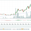 3/6 -Poloniexで仮想通貨を運用してみた- 