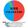 🐰【総資産1930万】2023年7月度資産公開💫