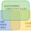 注意欠陥・多動性障害について