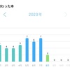 年間40冊への道③～目標達成～