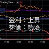 4/11の米国市場　金利上昇で株価は冴えませんでした