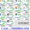 仮想通貨の状況報告