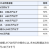 小規模共済