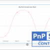 【SPFx】PnPのReact controlを利用する