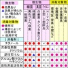 【健康】今こそ知るべき消毒の種類