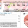 100万円長期投資　4月2週　成績