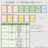 【東方虹龍洞】カード購入画面の品揃えについて