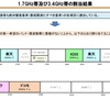 携帯料金が来年10月に下がる？〜「第４のキャリア」楽天のデビューと同時期に…〜