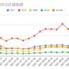  2021年9月27日週の仮想通貨の運用益は765,598円でした