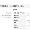 今週までのまとめ　資産は先週とほぼ不変