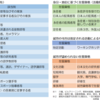 日本語・教育・政策史・在留、統計