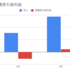 戸建物件購入。苦節1年3ヶ月の末の不動産デビュー