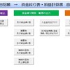 摘要別と補助科目別の損益計算書も一緒に作成する機能もつけてみました