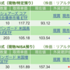 保有銘柄について(2023年10月17日)