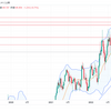 2023/5/3 ポンド円+90pips